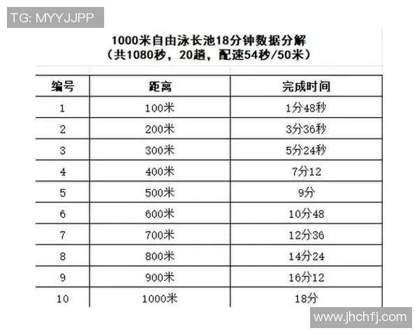 自由泳速度提升的科学方法与训练技巧分析 自由泳速度提升的科学方法与训练技巧分析